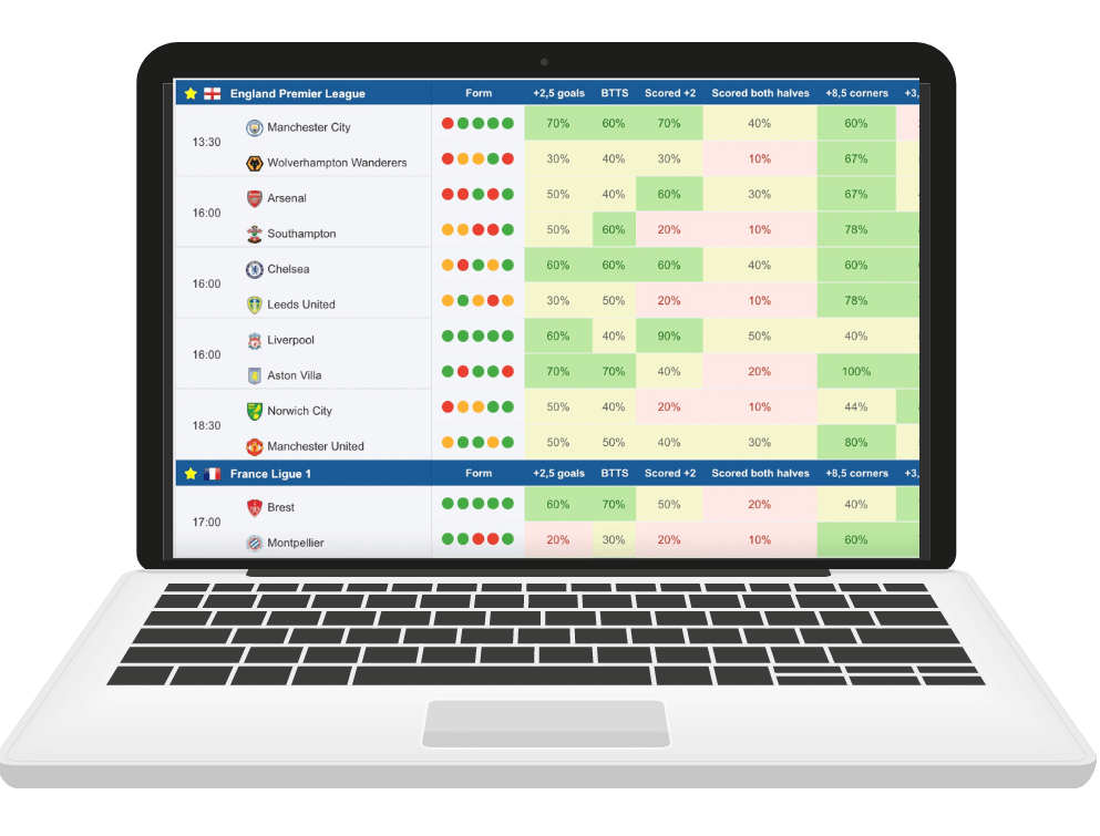 Betting Stats