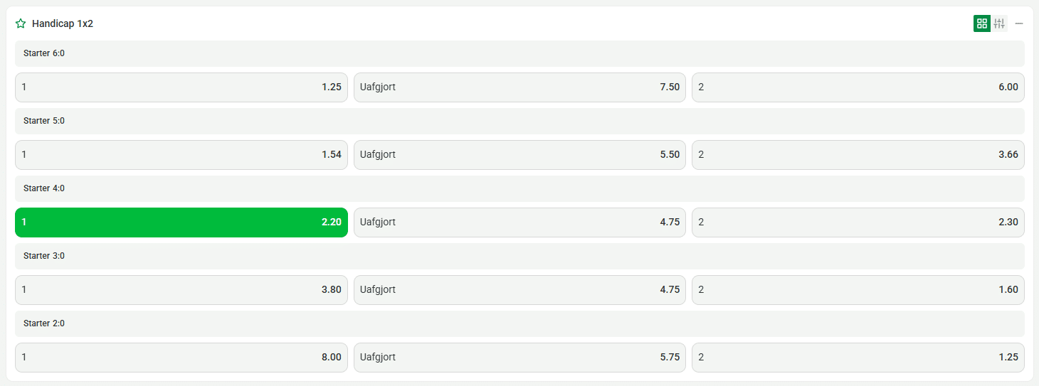 Gibraltar - Kroatien handicap 06-06-2025